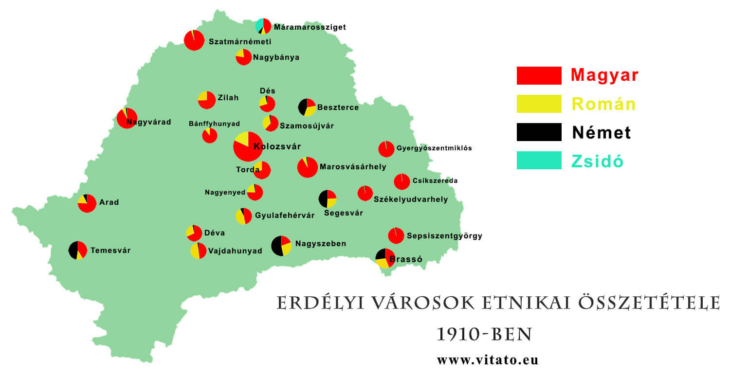 Erdélyi városok etnikai összetétele 1910-ben