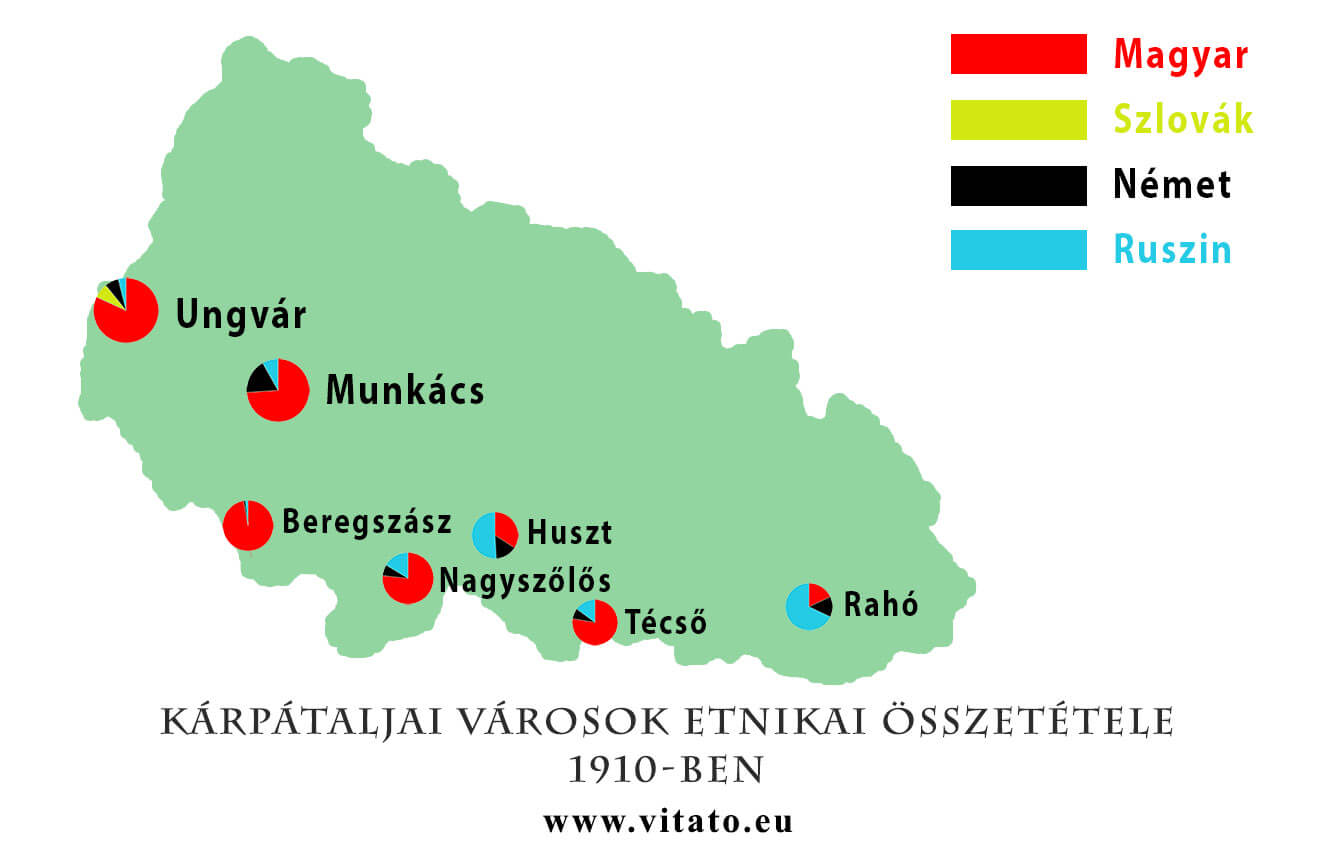 Kárpátaljai városok etnikai összetétele 1910-ben